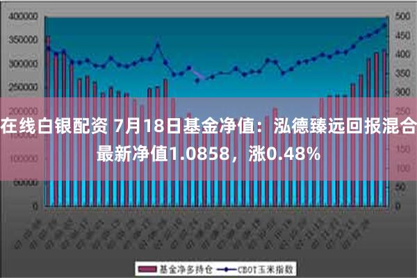 在线白银配资 7月18日基金净值：泓德臻远回报混合最新净值1.0858，涨0.48%