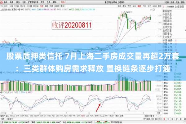 股票质押类信托 7月上海二手房成交量再超2万套：三类群体购房需求释放 置换链条逐步打通