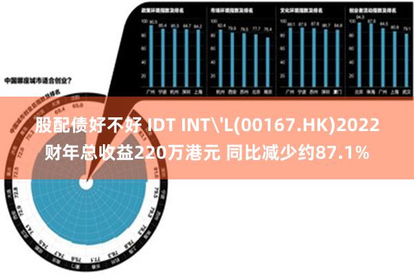 股配债好不好 IDT INT'L(00167.HK)2022财年总收益220万港元 同比减少约87.1%