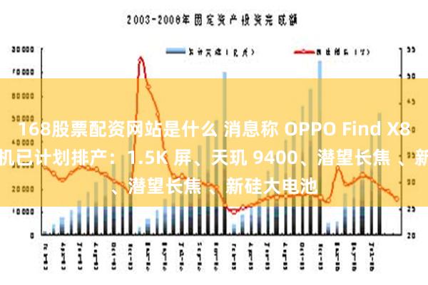 168股票配资网站是什么 消息称 OPPO Find X8 / Pro 手机已计划排产：1.5K 屏、天玑 9400、潜望长焦 、新硅大电池