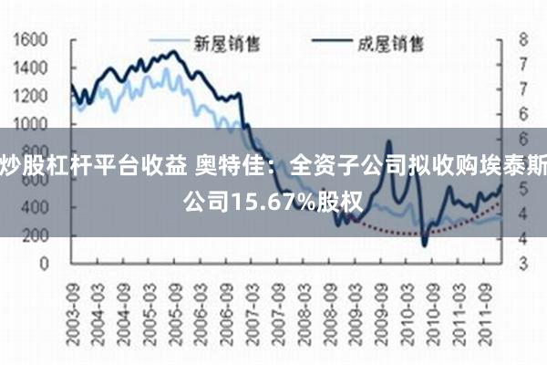 炒股杠杆平台收益 奥特佳：全资子公司拟收购埃泰斯公司15.67%股权