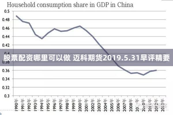 股票配资哪里可以做 迈科期货2019.5.31早评精要