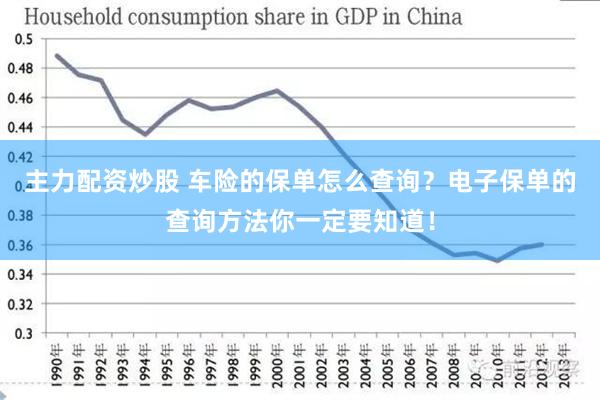 主力配资炒股 车险的保单怎么查询？电子保单的查询方法你一定要知道！