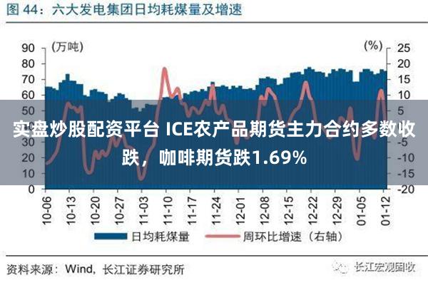 实盘炒股配资平台 ICE农产品期货主力合约多数收跌，咖啡期货跌1.69%