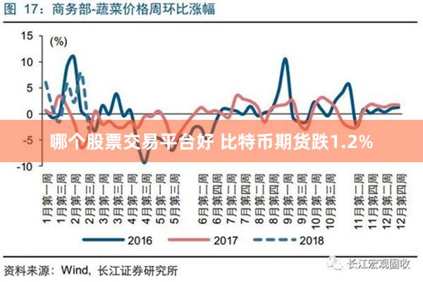 哪个股票交易平台好 比特币期货跌1.2%