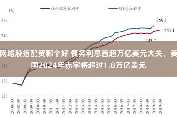 网络股指配资哪个好 债务利息首超万亿美元大关，美国2024年赤字将超过1.8万亿美元