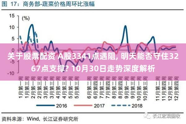 关于股票配资 A股3341点遇阻, 明天能否守住3267点支撑? 10月30日走势深度解析