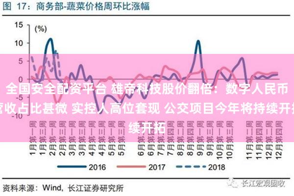 全国安全配资平台 雄帝科技股价翻倍：数字人民币营收占比甚微 实控人高位套现 公交项目今年将持续开拓