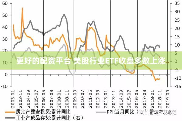 更好的配资平台 美股行业ETF收盘多数上涨