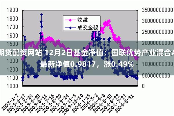 期货配资网站 12月2日基金净值：国联优势产业混合A最新净值0.9817，涨0.49%