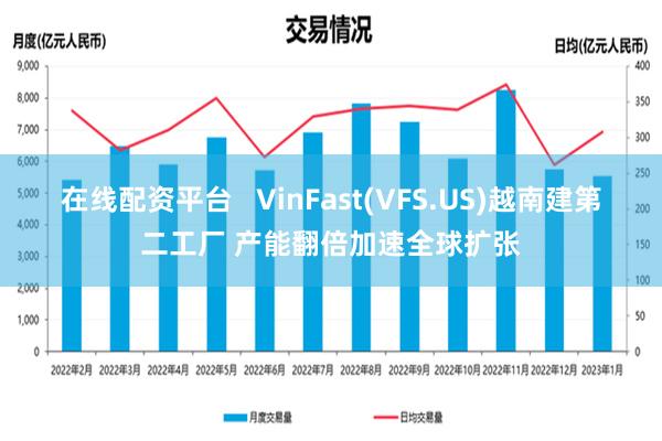 在线配资平台   VinFast(VFS.US)越南建第二工厂 产能翻倍加速全球扩张