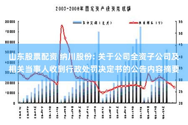 山东股票配资 纳川股份: 关于公司全资子公司及相关当事人收到行政处罚决定书的公告内容摘要