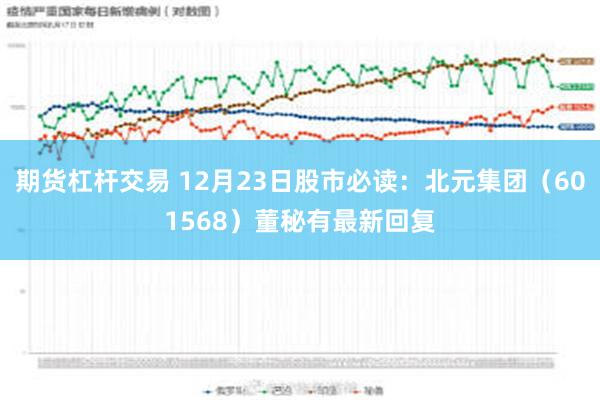 期货杠杆交易 12月23日股市必读：北元集团（601568）董秘有最新回复