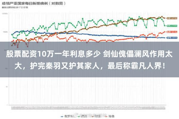 股票配资10万一年利息多少 剑仙傀儡澜风作用太大，护完秦羽又护其家人，最后称霸凡人界！