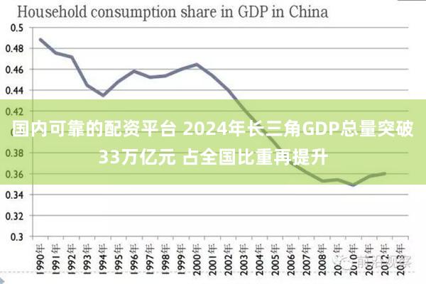 国内可靠的配资平台 2024年长三角GDP总量突破33万亿元 占全国比重再提升