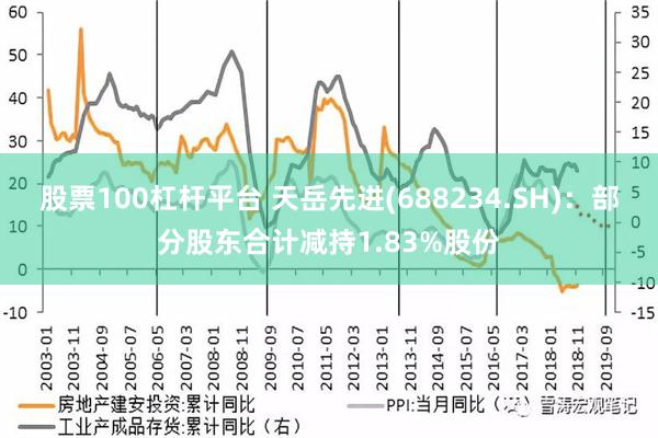 股票100杠杆平台 天岳先进(688234.SH)：部分股东合计减持1.83%股份