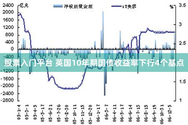 股票入门平台 英国10年期国债收益率下行4个基点