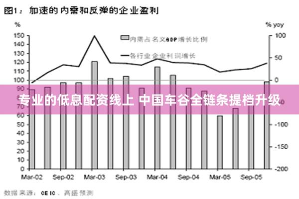 专业的低息配资线上 中国车谷全链条提档升级